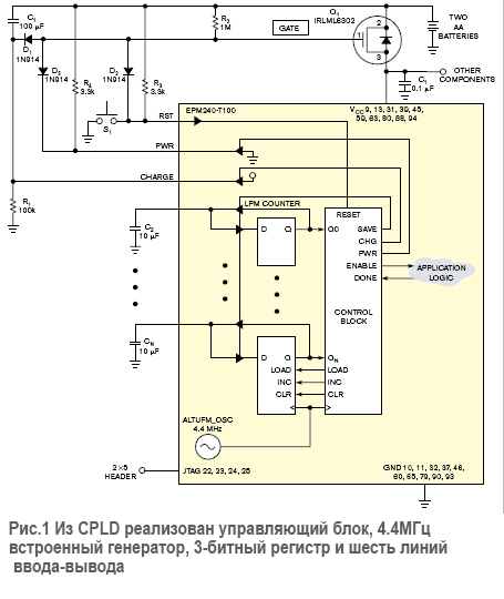 Базовый таймер включения/выключения CPLD