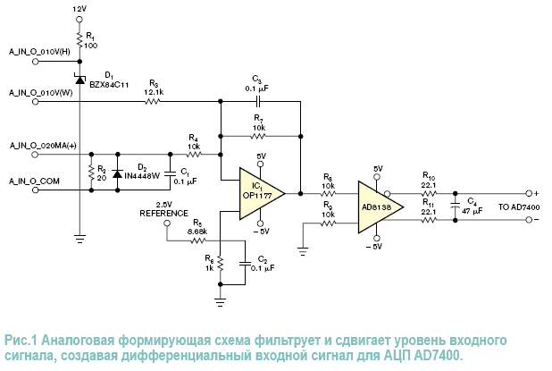 Прецизионная схема подготовки сигнала формирует небольшое дифференциальное напряжение, необходимое для AD7400