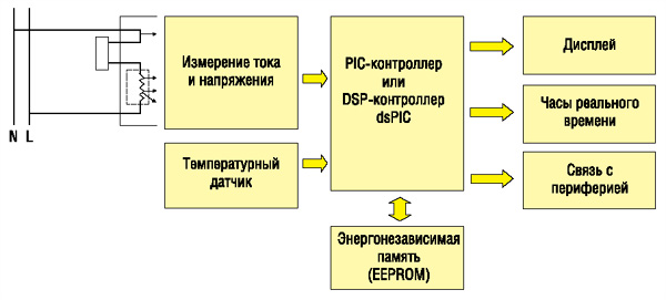 Обобщенная схема счетчиков электроэнергии