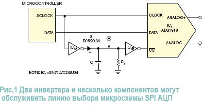 В ситуации, когда свободные выводы отсутствуют, но в аппаратуре необходимо использовать быстрый SPI-преобразователь, необходимо применить технику