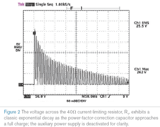 Charging process's waveform as the voltage drop across R1