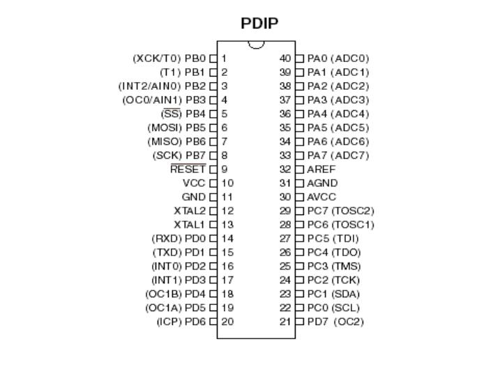 Назначение выводов контроллера в корпусе PDIP 40