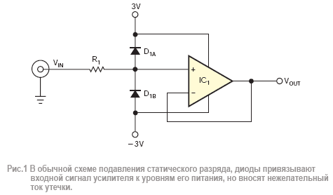 Неудачная схема защиты от статического электричества