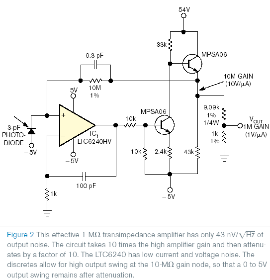 Linear Technology LTC6240, provides an overall transimpedance gain