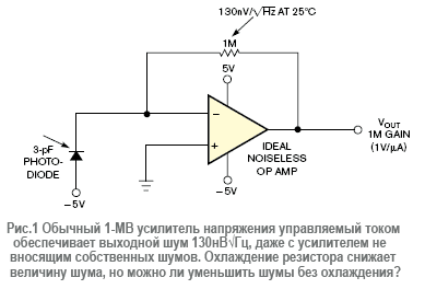 Традиционный 1-МОм усилитель напряжения управляемый током обеспечивает плотность выходного шума как минимум 130нВvГц при комнатной температуре