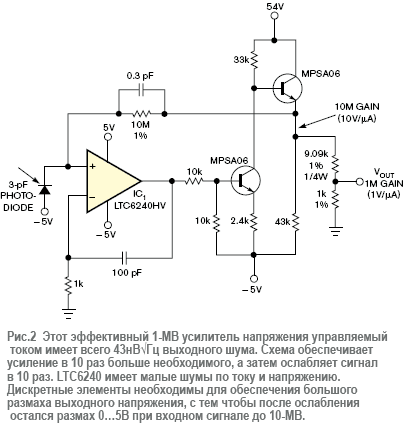 Усилитель сигнала фотодиода снижает уровень выходного шума по сравнению с традиционными усилителями напряжения, управляемыми током