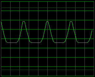 Then adjust the other preset, again an incorrectly adjusted waveform