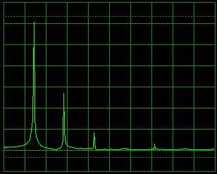 A distorted sine wave will contain odd and even harmonics, and although the shape of the sine may look good, the spectrogram will reveal spikes at the hormonics