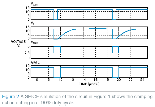 results of this simulation. VOUT is the output of the PWM controller, VT is the voltage at the inverting pin of the comparator, VTRIP is the voltage at the noninverting input of the comparator, and gate is the output of the gate-driver IC