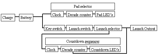 Model Rocket Launch Controller