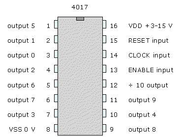 4017 Model Rocket Launch Controller