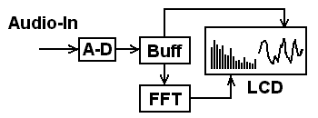 Audio Spectrum Monitor