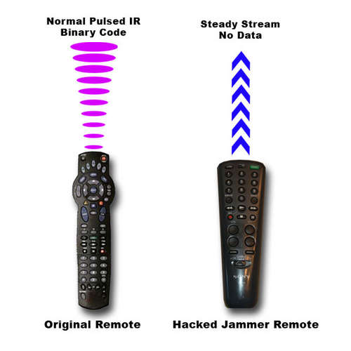 TV Remote Jammer!