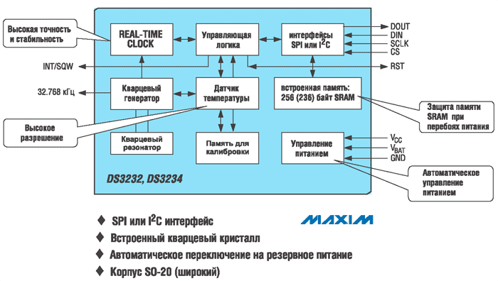 Структурная схема кварцевых генераторов со встроенной памятью и управлением