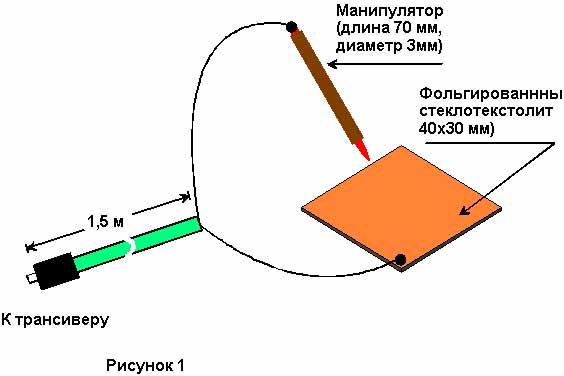 Экспедиционный телеграфный ключ QRP-экспедиции