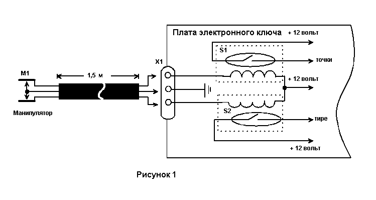 Походный манипулятор