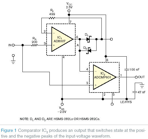 Comparator Detects Position of Peaks and Valleys in a Waveform