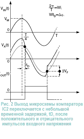 Простая схема с компараторами выделяет минимумы и максимумы