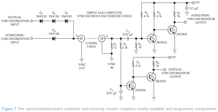 Composite-VGA Encoder/Decoder Eases Display Upgrade