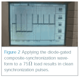 Composite-VGA Encoder/Decoder Eases Display Upgrade