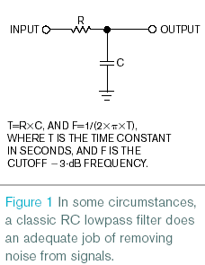 Simple Digital Filter Cleans Up Noisy Data