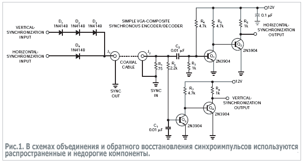 Комбинированный VGA шифратор/дешифратор облегчает модернизацию дисплеев