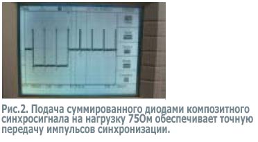 Комбинированный VGA шифратор/дешифратор облегчает модернизацию дисплеев