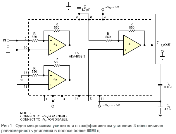 Одна микросхема обеспечивает широкополосное усиление при минимуме внешних компонентов