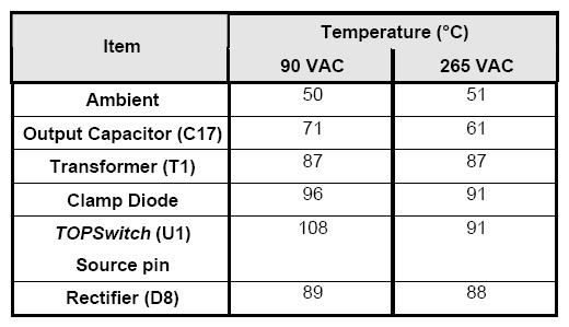 Замеры температуры в различных точках ИП при работе