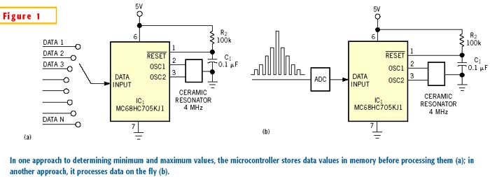 Microcontroller Selects Minimum / Maximum Value