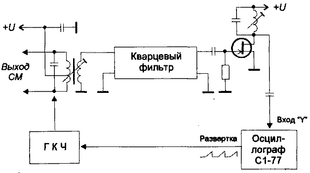 Подключение кварцевого фильтра для окончательной настройки 