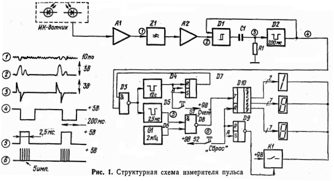 Функциональная схема измерителя пульса