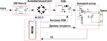 Функциональная схема ЭПРА с однокристальными контроллерами IR2166, IR2167 