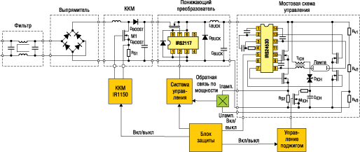 Функциональная схема ЭПРА лампы разряда высокой интенсивности 