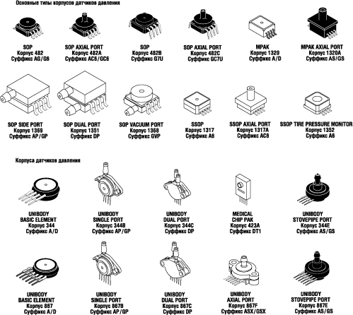 Корпусное исполнение датчиков 