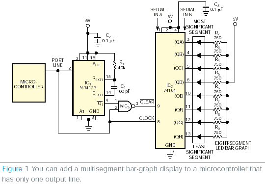 Microcontroller's Single I/O-Port Line Drives a Bar-Graph Display