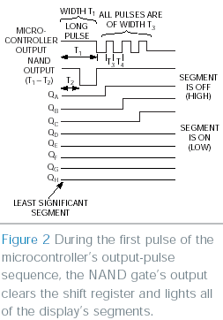 Microcontroller's Single I/O-Port Line Drives a Bar-Graph Display