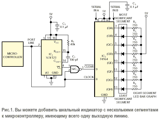 Единственная линия порта ввода-вывода микроконтроллера управляет шкальным индикатором