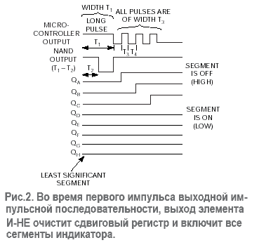 Единственная линия порта ввода-вывода микроконтроллера управляет шкальным индикатором