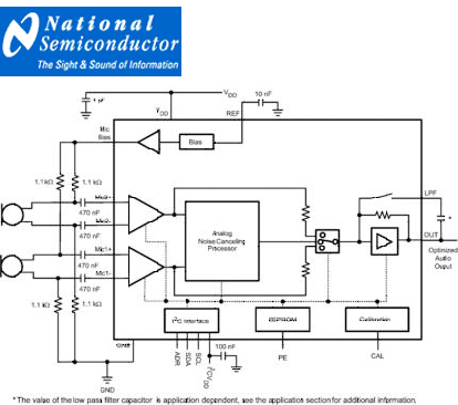 Фирма National Semiconductor представляет LMV1088 микрофонный усилитель с двумя аналоговыми входами, высоким шумоподавлением и возможностью автоматической калибровки.