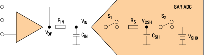 СIN на входе АЦП обеспечивает резервный заряд при дискретизации