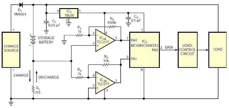 Microcontroller Simplifies Battery-State-of-Charge Measurement