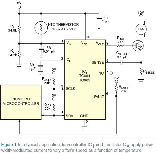 Use a PWM Fan Controller in an EMI-Susceptible Circuit