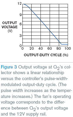 Use a PWM Fan Controller in an EMI-Susceptible Circuit