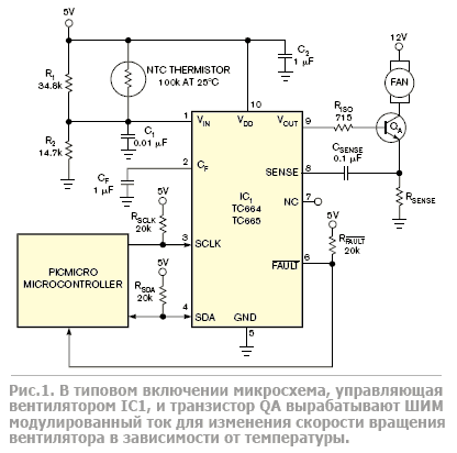 Использование ШИМ контроллера вентилятора в аппаратуре, чувствительной к электромагнитным помехам