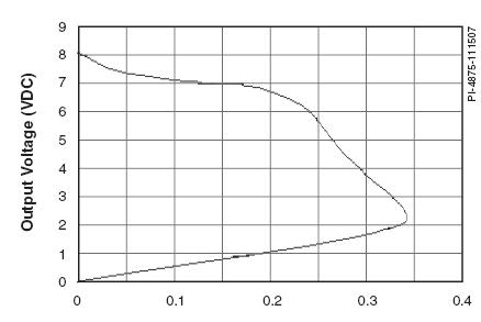 Вольт-амперная характеристика ИП при Uвх 230VAC