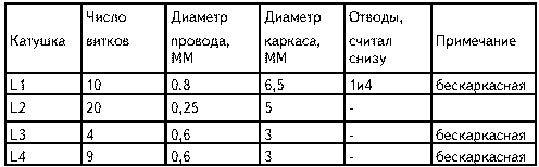 Таблица