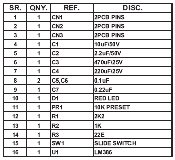 Parts List