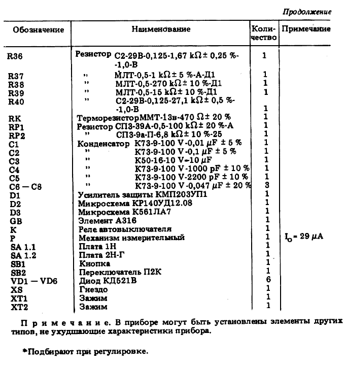 Перечень элементов Ц43101