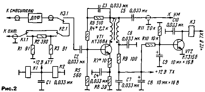  рис. 2